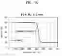 Fig. 08 - Cathode for lithium air batter, lithium air battery including the same, and method of manufacturing cathode for lithium air battery