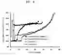 Fig. 10 - Cathode for lithium air batter, lithium air battery including the same, and method of manufacturing cathode for lithium air battery
