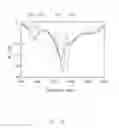Fig. 03 - Antenna structure and wireless communication device using same