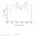 Fig. 04 - Antenna structure and wireless communication device using same