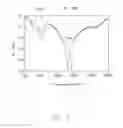 Fig. 06 - Antenna structure and wireless communication device using same