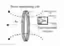 Fig. 01 - Wireless power transfer via electrodynamic coupling
