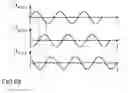 Fig. 43 - Multiphase power converter circuit and method