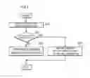 Fig. 05 - Motor drive control device
