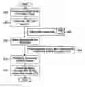 Fig. 01 - Signature-enabled polar encoder and decoder