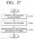 Fig. 43 - Transmitting apparatus and interleaving method thereof