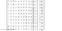 Fig. 03 - Techniques for low complexity turbo product code decoding