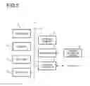 Fig. 03 - Network management device and network management system