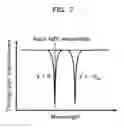 Fig. 08 - Optical modulation apparatus, optical transmitter and controlling method for optical modulator