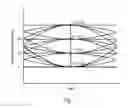 Fig. 02 - Optical modulators