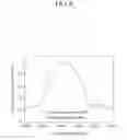 Fig. 07 - WAVELENGTH-DIVISION MULTIPLEXING OPTICAL COMMUNICATION SYSTEM AND METHOD FOR MEASURING OPTICAL PERFORMANCE OF AN OUTPUT SIGNAL FOR THE SYSTEM