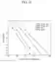 Fig. 42 - WAVELENGTH-DIVISION MULTIPLEXING OPTICAL COMMUNICATION SYSTEM AND METHOD FOR MEASURING OPTICAL PERFORMANCE OF AN OUTPUT SIGNAL FOR THE SYSTEM
