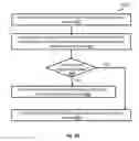 Fig. 03 - Optical wavelength automatic adaptation of transceivers