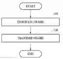 Fig. 01 - Frame transmission method and wireless communication apparatus performing the same