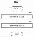 Fig. 02 - Frame transmission method and wireless communication apparatus performing the same
