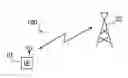 Fig. 01 - Communication device