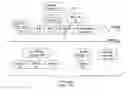 Fig. 01 - Securing enterprise data on mobile devices