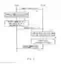 Fig. 03 - Cryptographic communication system and cryptographic communication method