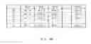 Fig. 11 - Cryptographic communication system and cryptographic communication method