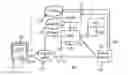 Fig. 01 - Cellular network authentication