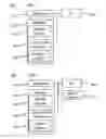 Fig. 03 - Cellular network authentication
