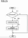 Fig. 22 - COMMUNICATION APPARATUS AND COMMUNICATION SYSTEM