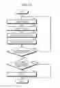 Fig. 13 - BASE STATION DEVICE, TRANSMISSION SYSTEM, AND TRANSMISSION METHOD