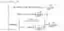 Fig. 03 - METHODS OF UPLINK CHANNELIZATION IN LTE