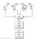 Fig. 01 - Root cause investigation of site speed performance anomalies