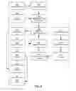 Fig. 05 - Root cause investigation of site speed performance anomalies