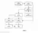 Fig. 06 - Root cause investigation of site speed performance anomalies