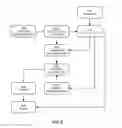 Fig. 07 - Root cause investigation of site speed performance anomalies