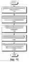 Fig. 182 - Machine data-derived key performance indicators with per-entity states