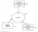 Fig. 01 - Methods, apparatuses and computer program products to derive quality data from an eventually consistent system