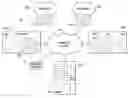 Fig. 01 - Providing network behavior visibility based on events logged by network security devices