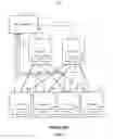 Fig. 04 - Centralized server switch management