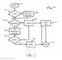 Fig. 03 - Call admission control and preemption control over a secure tactical network