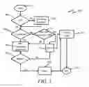 Fig. 04 - Call admission control and preemption control over a secure tactical network