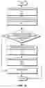 Fig. 27 - VIRTUAL CLUSTER SWITCHING