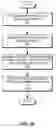 Fig. 30 - VIRTUAL CLUSTER SWITCHING