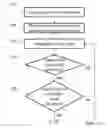 Fig. 01 - Processing messages in a data messaging system using constructed resource models