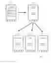 Fig. 01 - Single sign-on for managed mobile devices using kerberos