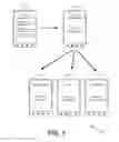Fig. 02 - Single sign-on for managed mobile devices using kerberos