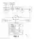 Fig. 03 - Single sign-on for managed mobile devices using kerberos