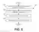Fig. 06 - Single sign-on for managed mobile devices using kerberos