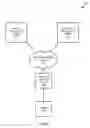 Fig. 02 - Wireless device authentication and service access