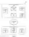Fig. 04 - Wireless device authentication and service access
