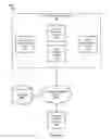 Fig. 05 - Wireless device authentication and service access
