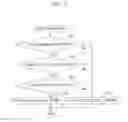 Fig. 06 - Information processing device, method, and medium