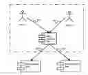 Fig. 01 - User identity differentiated DNS resolution